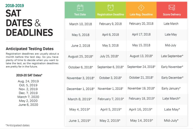 Image of 2018-2019 SAT registration & testing dates/deadlines - visit www.collegeboard.org for more information