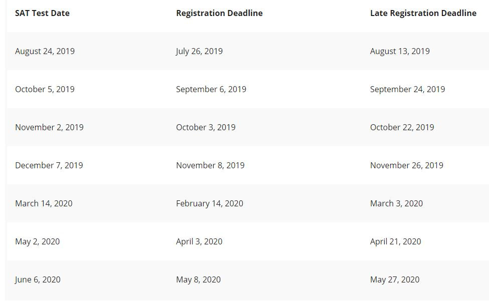 Image of 2018-2019 SAT registration & testing dates/deadlines - visit www.collegeboard.org for more information